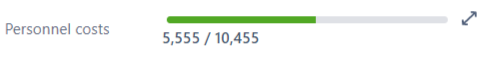 personnel costs.png