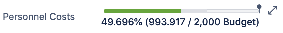 Personnel Costs Progress Bar.png