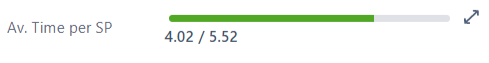 Av. time per story point.png
