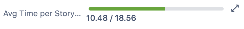 Avg time per story point.png